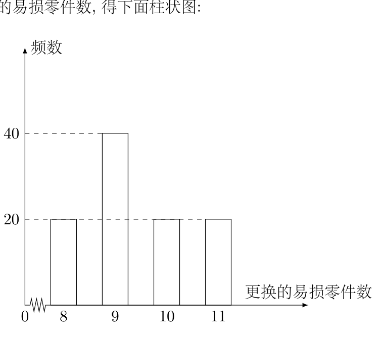 原卷图示 1