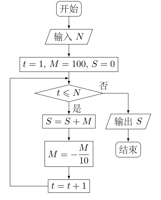原卷图示 1