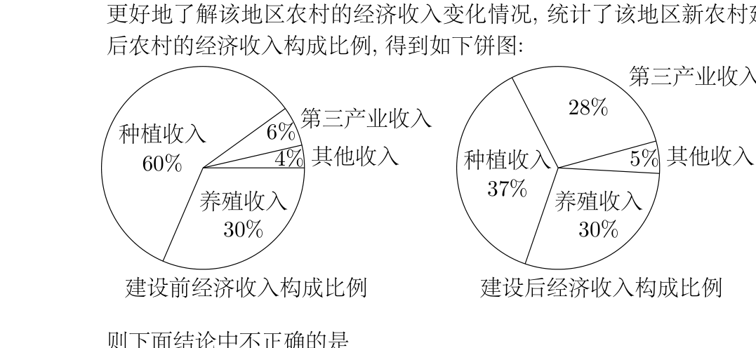 原卷图示 1