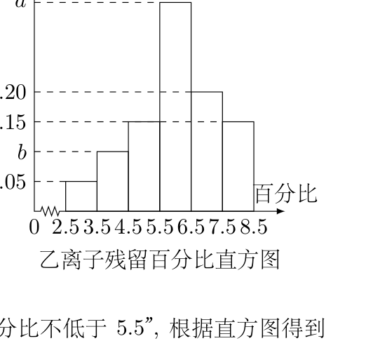原卷图示 2